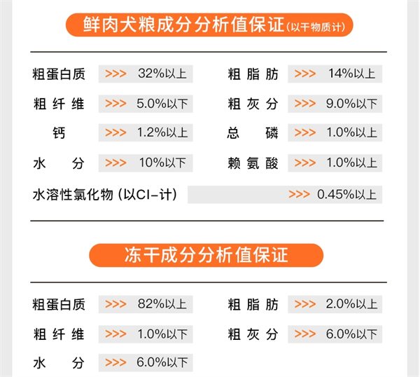 领先金装犬粮怎么样 领先金装犬粮怎么样
