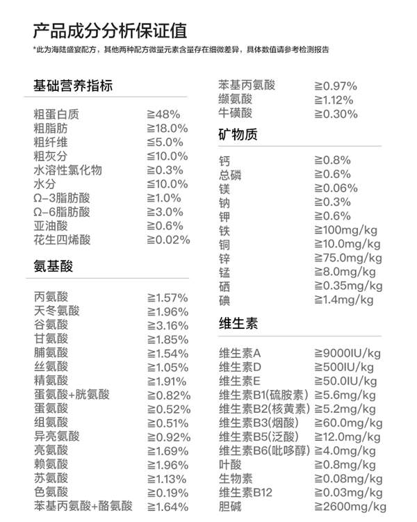 奶思鲜肉猫粮测评