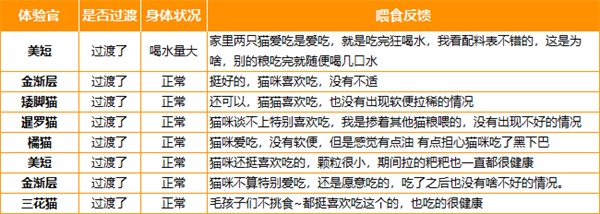 宠王府猫粮测评