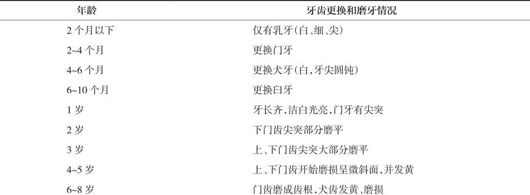 小猫的门牙何时换?(宠物猫门牙更替的关键时期与注意事项) 小猫的门牙何时换?(宠物猫门牙更替的关键时期与注意事项)