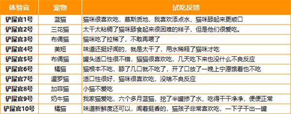 金多乐猫咪主食罐适口性好吗