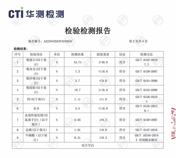 猫粮测评 猫粮测评