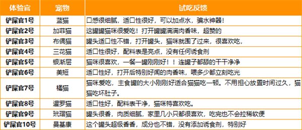馋不腻狗狗主食罐 馋不腻狗狗主食罐