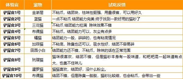 猫不二猫砂怎么样？