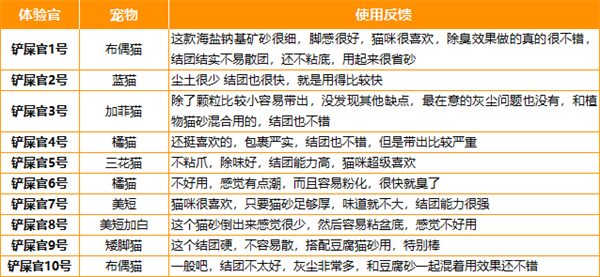 奥丁海盐钠基猫砂测评 奥丁海盐钠基猫砂测评