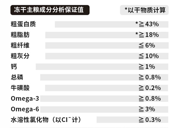 黑鼻头猫粮测评