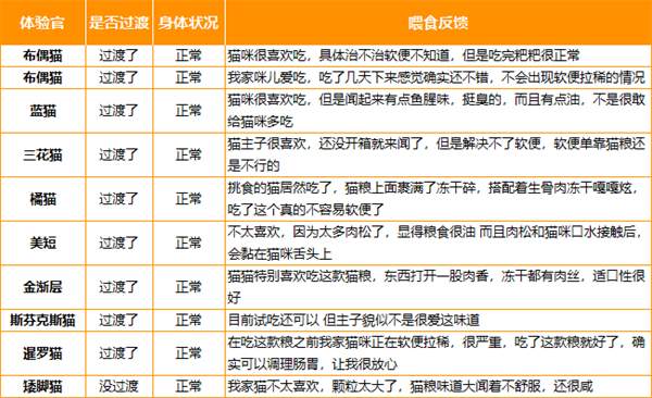 黑鼻头无谷猫粮测评