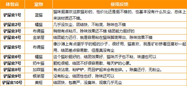 囧宝猫砂 囧宝猫砂