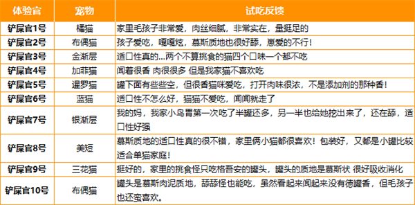 国产猫咪主食罐