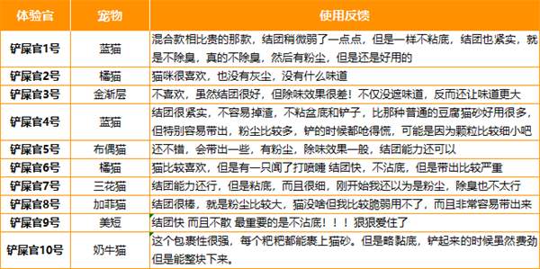 许翠花混合猫砂怎么样？