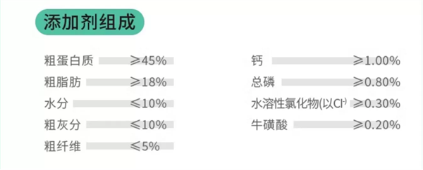 猫粮测评 猫粮测评