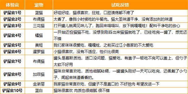 猫大圣猫咪主食罐 猫大圣猫咪主食罐