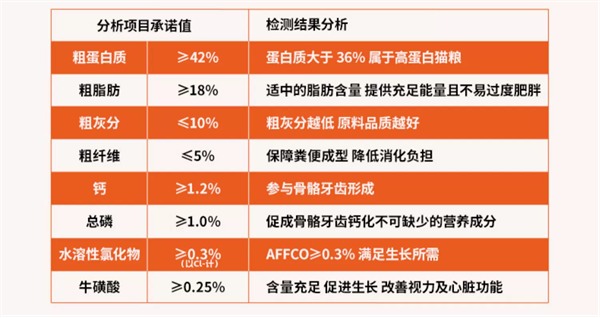 佩内特猫粮怎么样？