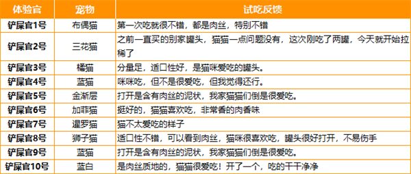 毛星球猫咪主食罐