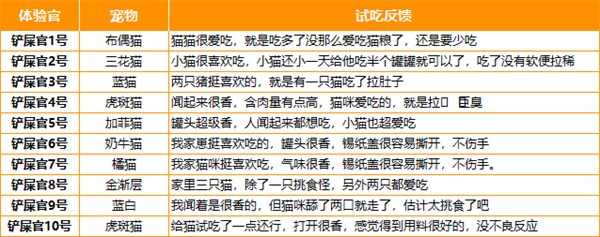 猫咪主食罐 猫咪主食罐