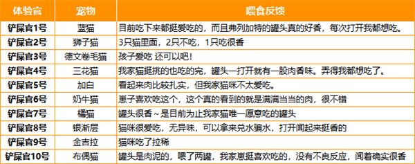 猫咪罐头测评 猫咪罐头测评