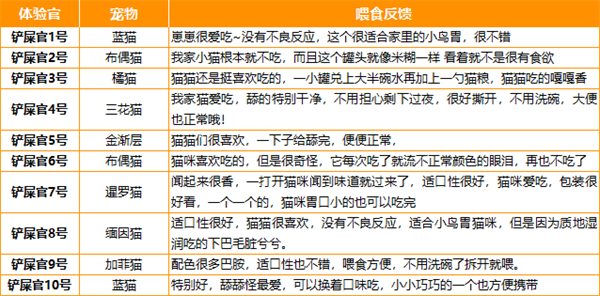 猫咪主食罐头推荐 猫咪主食罐头推荐