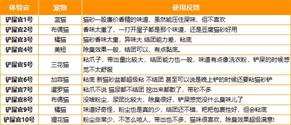 喵彩猫砂 喵彩猫砂