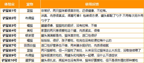 典赞进口钠基矿砂 典赞进口钠基矿砂