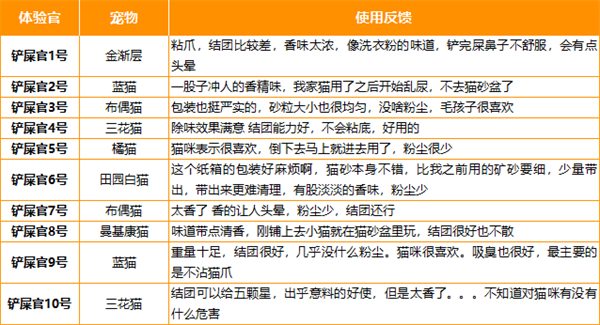 喵彩白标矿砂怎么样 喵彩白标矿砂怎么样