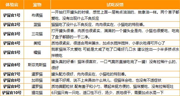 喵彩猫罐头 喵彩猫罐头