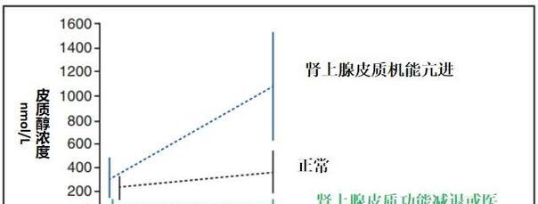 犬血浆在医学中的作用与应用价值