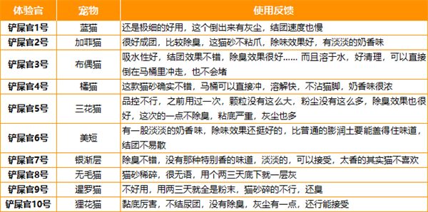 鲜御猫砂好用吗 鲜御猫砂好用吗