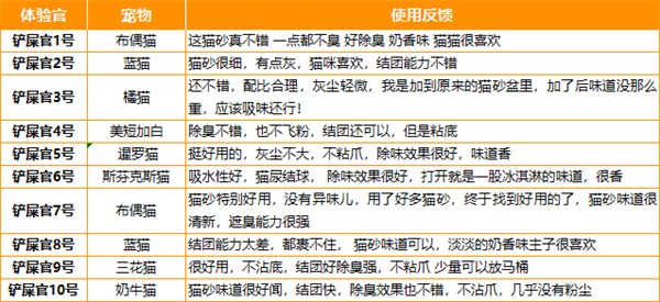 恋猫恋狗猫砂怎么样? 恋猫恋狗猫砂怎么样?