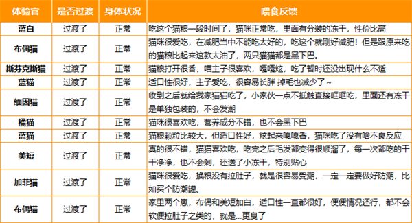 国产猫粮测评 国产猫粮测评