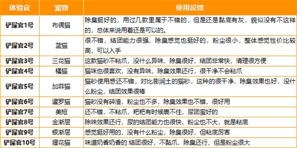 猫友爱混合猫砂怎么样 猫友爱混合猫砂怎么样