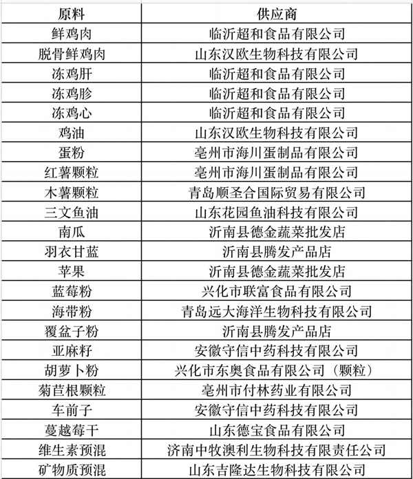 诚实一口烘焙猫粮 诚实一口烘焙猫粮