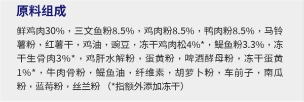 猫粮测评 猫粮测评