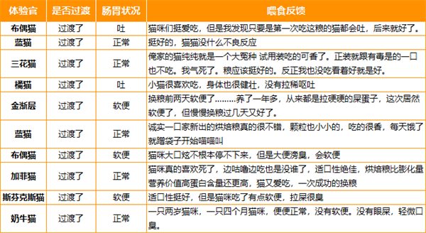 诚实一口BK01烘焙猫粮 诚实一口BK01烘焙猫粮