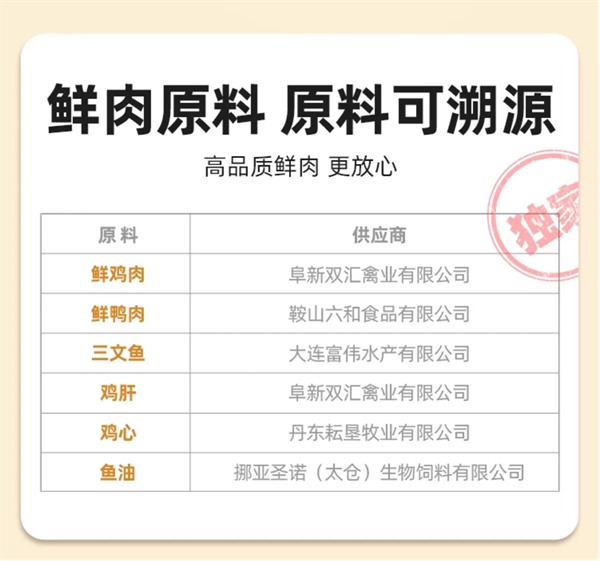 汪爸爸烘焙犬粮测评 汪爸爸烘焙犬粮测评
