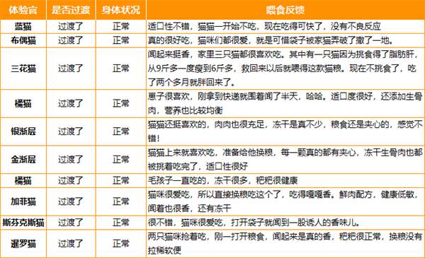 耐吉斯猫粮好不好 耐吉斯猫粮好不好