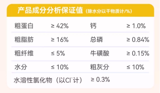 比乐HB2烘焙猫粮