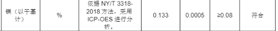荒野猎兔猫粮营养与适口性测评,天然配方更健康 蓝氏荒野猎兔猫粮评测
