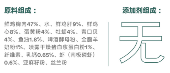 猫咪主食罐推荐:高营养无添加配方测评 简创猫咪主食罐