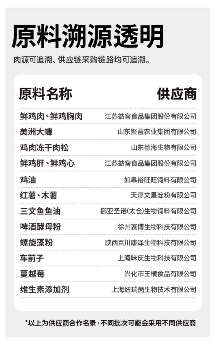 猫所X40猫粮怎么样？