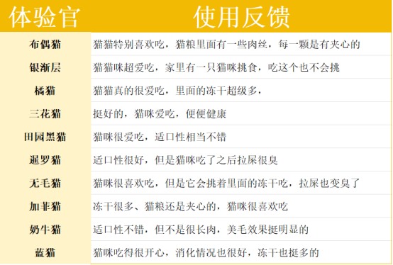 荒野猎兔猫粮营养与适口性测评,天然配方更健康 蓝氏荒野猎兔