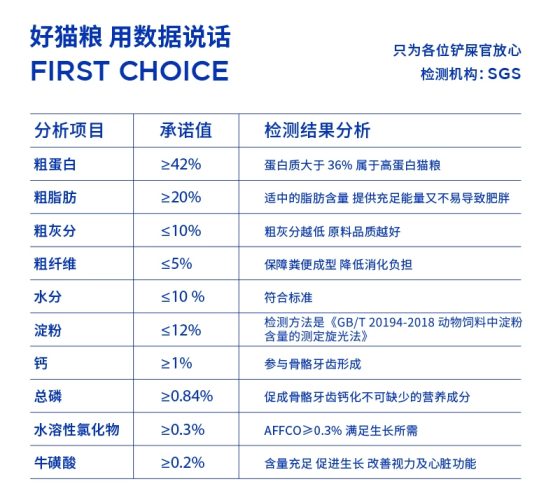 荒野猎兔猫粮营养与适口性测评,天然配方更健康 蓝氏猫粮