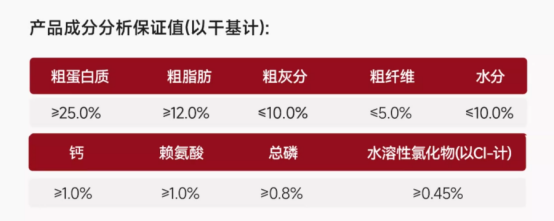 宠王府狗粮怎么样？