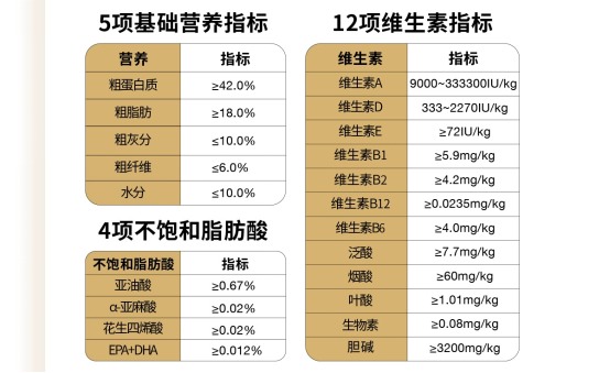 布兰德美毛酥化粮怎么样？