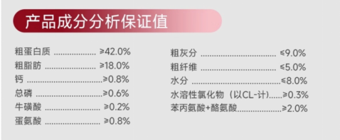 弗列加特高鲜肉成猫粮测评