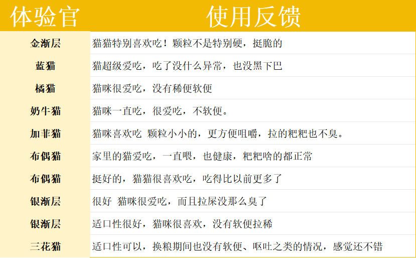 弗列加特猫粮性价比