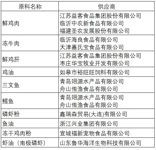豆柴猫粮怎么样？