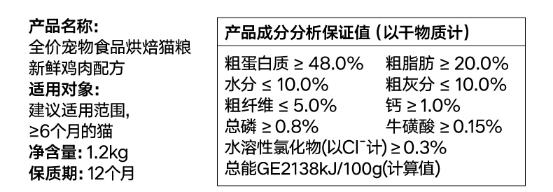 pidan烘焙猫粮测评:很好,但不适合我家猫 pidan猫粮好不好