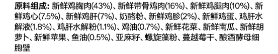 pidan烘焙猫粮测评:很好,但不适合我家猫 pidan烘焙猫粮怎么样?