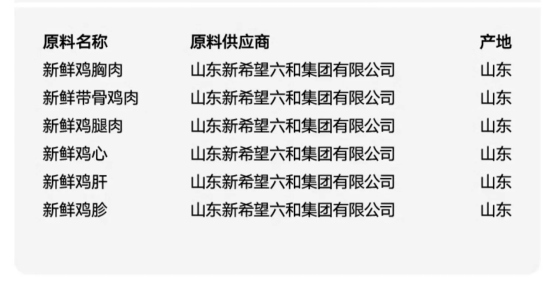 pidan烘焙猫粮测评:很好,但不适合我家猫 pidan烘焙猫粮