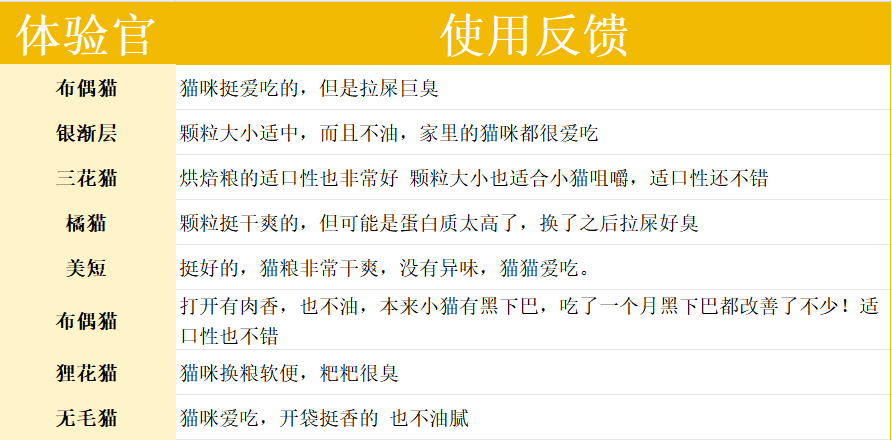 pidan烘焙猫粮测评:很好,但不适合我家猫 pidan烘焙猫粮适口性好吗